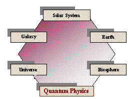 Quantum Physics2 Image