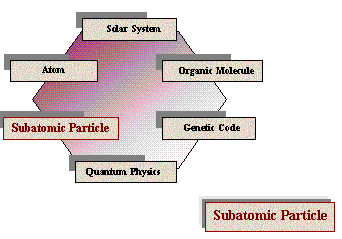 Subatomic Particle Image